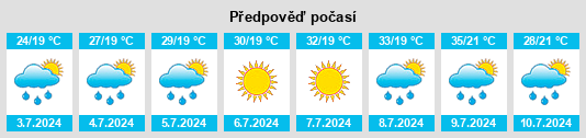 Výhled počasí pro místo Râmnicelu na Slunečno.cz