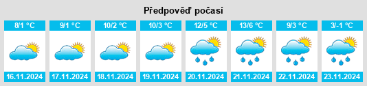 Výhled počasí pro místo Râmnicelu na Slunečno.cz