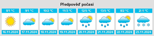 Výhled počasí pro místo Râfov na Slunečno.cz