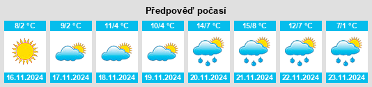 Výhled počasí pro místo Revărsarea na Slunečno.cz