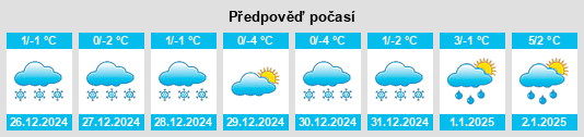 Výhled počasí pro místo Reşiţa na Slunečno.cz