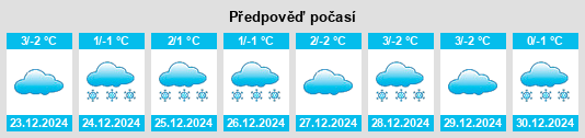 Výhled počasí pro místo Remeţi na Slunečno.cz