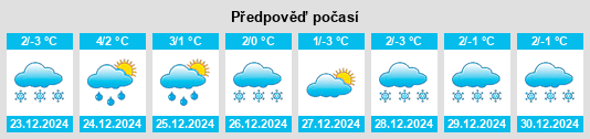 Výhled počasí pro místo Reci na Slunečno.cz