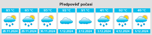 Výhled počasí pro místo Recea Cristur na Slunečno.cz