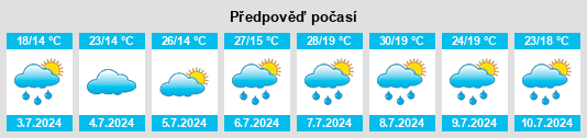 Výhled počasí pro místo Rebra na Slunečno.cz