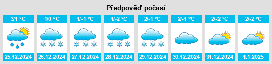 Výhled počasí pro místo Răuseni na Slunečno.cz