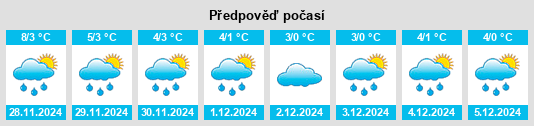 Výhled počasí pro místo Răstoliţa na Slunečno.cz