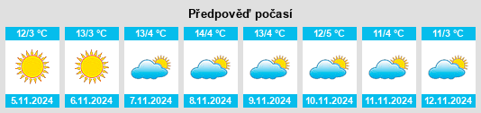 Výhled počasí pro místo Racoviţa na Slunečno.cz