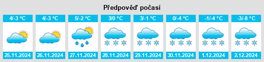 Výhled počasí pro místo Răcoasa na Slunečno.cz