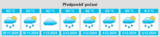 Výhled počasí pro místo Răchitova na Slunečno.cz