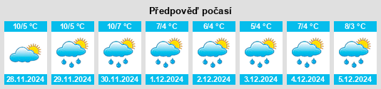 Výhled počasí pro místo Răcari na Slunečno.cz