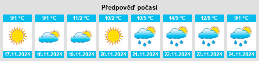 Výhled počasí pro místo Răcăciuni na Slunečno.cz