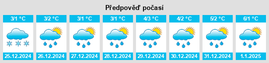 Výhled počasí pro místo Punghina na Slunečno.cz