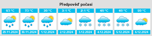 Výhled počasí pro místo Pungeşti na Slunečno.cz