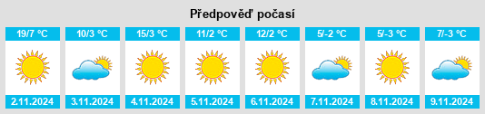 Výhled počasí pro místo Pufeşti na Slunečno.cz