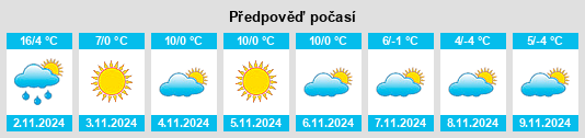 Výhled počasí pro místo Pucioasa na Slunečno.cz