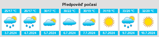 Výhled počasí pro místo Puchenii Mari na Slunečno.cz
