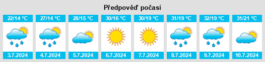 Výhled počasí pro místo Prunişor na Slunečno.cz