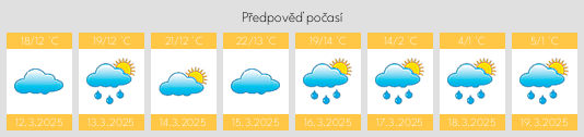 Výhled počasí pro místo Prundu na Slunečno.cz