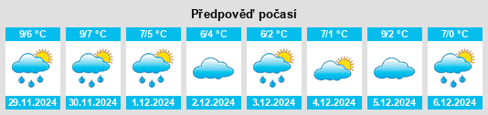 Výhled počasí pro místo Prundeni na Slunečno.cz