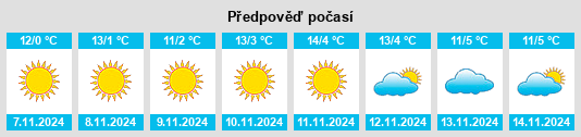 Výhled počasí pro místo Proviţa de Jos na Slunečno.cz