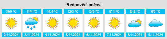 Výhled počasí pro místo Produleşti na Slunečno.cz