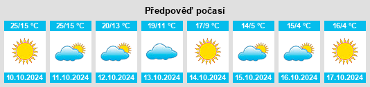 Výhled počasí pro místo Priseaca na Slunečno.cz