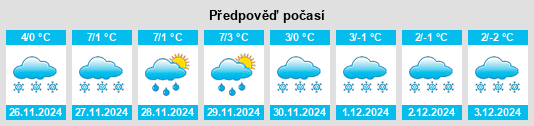 Výhled počasí pro místo Priponeşti na Slunečno.cz