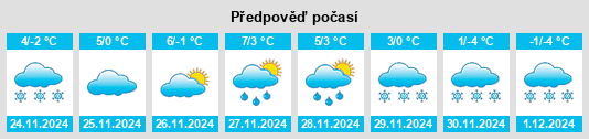 Výhled počasí pro místo Prigoria na Slunečno.cz