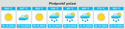 Výhled počasí pro místo Prigor na Slunečno.cz