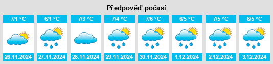 Výhled počasí pro místo Preuteşti na Slunečno.cz