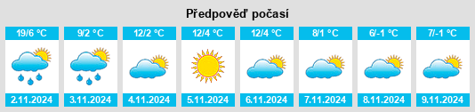 Výhled počasí pro místo Preoţeşti na Slunečno.cz