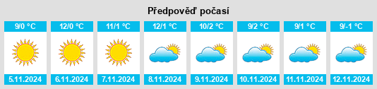 Výhled počasí pro místo Prejmer na Slunečno.cz