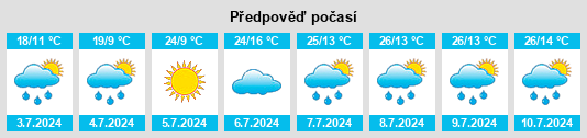 Výhled počasí pro místo Predeal na Slunečno.cz