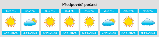 Výhled počasí pro místo Predeal na Slunečno.cz