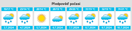 Výhled počasí pro místo Prăjeni na Slunečno.cz