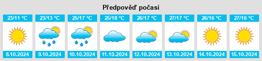 Výhled počasí pro místo Potlogi na Slunečno.cz