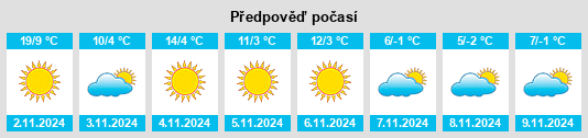 Výhled počasí pro místo Poşta Câlnău na Slunečno.cz