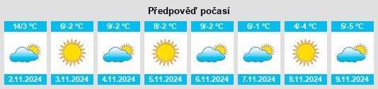 Výhled počasí pro místo Poplaca na Slunečno.cz