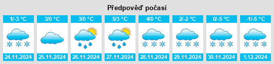 Výhled počasí pro místo Popeşti na Slunečno.cz