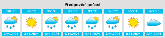 Výhled počasí pro místo Pomârla na Slunečno.cz