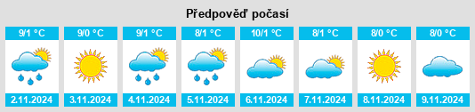 Výhled počasí pro místo Pomi na Slunečno.cz