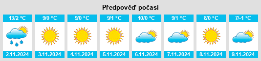 Výhled počasí pro místo Pomezeu na Slunečno.cz