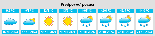 Výhled počasí pro místo Pojorâta na Slunečno.cz