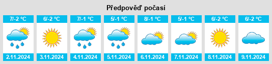 Výhled počasí pro místo Poienile Izei na Slunečno.cz