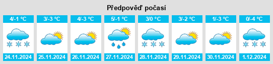 Výhled počasí pro místo Poieneşti na Slunečno.cz