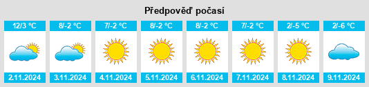 Výhled počasí pro místo Poiana Vadului na Slunečno.cz