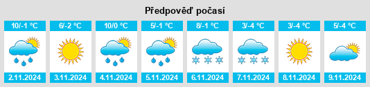 Výhled počasí pro místo Poiana Teiului na Slunečno.cz