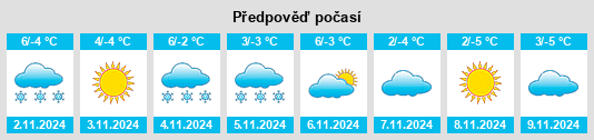 Výhled počasí pro místo Poiana Stampei na Slunečno.cz