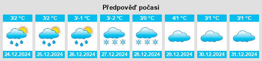 Výhled počasí pro místo Poiana Lacului na Slunečno.cz